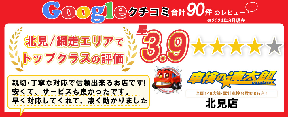 「車検の速太郎」北見店は北見・美幌・網走・遠軽・陸別・訓子府・斜里・佐呂間・小清水・清里・弟子屁・置戸・大空町・紋別・湧別・津別エリアでトップクラスの評価！Googleクチコミで星4.0！是非当社での車検をご検討下さい。